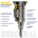 MARTEAU HYDRAULIQUE SANS TIRANTS ( 0.5-1.2 T)