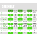 Broyeurs Hydrauliques GREENHILL -  (4 – 12 T) G9EU GREEN