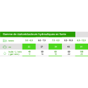 Broyeurs Hydrauliques GREENHILL -  (4 – 12 T) G9EU GREEN